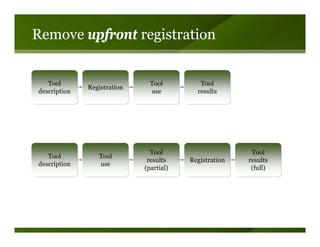 Andrew Chak - Getting The Next Click