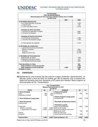 CENTRO UNIVERSITÁRIO DE DESENVOLVIMENTO DO
                                                     CENTRO-OESTE

                                             Cia Entubação
                                        CNPJ 00.000.000/0000-00
                      Demonstração do Fluxo de Caixa (método indireto) em 31/12/2002
                                              Em R$ 10 mil
                                                                        2001                      2002
  a) Atividades Operacionais
      Lucro líquido apurado no período                                                           1.950
      (+) Depreciação                                                                             120
      (=) Lucro que afeta o caixa                                                                2.070

      Variações do Ativo Circulante
      (-) Aumento de duplicatas a receber                                                        (500)
      (-) Aumento de estoques                                                                    (500)

      Variações do Passivo Circulante
      (+) Aumento de fornecedores                                                                1.000
      (+) Aumento de impostos a pagar                                                            1.050

      (=) Caixa gerado nos negócios                                                              3.120

  b) Atividades de Investimento
     (-) aquisições de ativos permanentes
       Móveis e utensílios                                                                        (300)
       Terrenos                                                                                  (1.000)
       Ações de outras cias.                                                                     (2.140)

  c) Atividades de Financiamentos
      Integralização de capital                                                                  1.500
      Empréstimos bancários obtidos                                                               470
      (-) Dividendos distribuídos pagos                                                          (850)

  Total dos efeitos no Caixa                                                                      800
     saldo existente no início do período                                                        1.500
     saldo existente no final do período                                      1.500              2.300
  Variação no Caixa                                                                               800

3.8     EXERCÍCIOS

62) Apresentamos uma empresa que deu prejuízo e pagou dividendos. Aparentemente, um
    absurdo, porém o fluxo de caixa vai mostrar que não há absurdo, pois a empresa tem
    disponível suficiente para isso. Apresente a DFC pelos dois métodos. Abaixo seguem as
    demonstrações da Cia. Transportadora:
                                                  Cia. Transportadora
                                            Balanço Patrimonial em 31/12/X1
                                                        Em R$ mil
                 ATIVO                       X0        X1                PASSIVO                    X0      X1
  • Ativo Circulante                                         • Passivo Circulante
  Caixa                                        200       250 Fornecedores                            500        600
  Duplicatas a receber                         450       550
                                                             • Passivo Exigível a longo prazo
  • Ativo Realizável a longo prazo                           Financiamentos                        3.000    2.700

  • Ativo Permanente                                         • Resultado de Exercícios futuros
  Investimentos
                                                             • Patrimônio Líquido
  Imobilizado                                                Capital Social Realizado              1.000    1.000
    Móveis e utensílios                     6.000      6.600 Reservas de Capital
    (-) depreciação acumulada             (1.200)    (2.400) Ajustes de Avaliação Patrimonial
                                                             Reservas de Lucro                       700        700
  Diferido                                                   Ações em tesouraria
  Intangível                                                 Lucros/Prejuízos Acumulados             250         0

  Total do Ativo                             5.450    5.000 Total do Passivo + PL                  5.450    5.000

Disponível em http://julio1976.sites.uol.com.br                                                            46
 