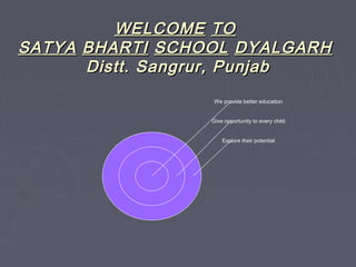 WELCOME TO
SATYA BHARTI SCHOOL DYALGARH
      Distt. Sangrur, Punjab
                  We provide better education


                 Give opportunity to every child


                     Explore their potential
 