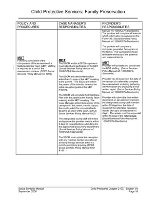 Child Protective Services: Family Preservation
Social Services Manual Child Protective Chapter 2100, Section VII
September 2000 Page 16
POLICY AND
PROCEDURES
CASE MANAGER'S
RESPONSIBILITIES
PROVIDER'S
RESPONSIBILITIES
MDT
Following completion ofthe
components ofthe assessment,a
MultidisciplinaryTeam (MDT) staffing
is required as a part of the
assessmentprocess. (DFCS Social
Services Policy Manual ref. 1006)
MDT
The SSCM and/or a DFCS supervisor
mustattend and participate in the MDT
(Social Services Policy Manual ref.
1006/CCFA Standards)
The SSCM will send written notice
within five (5) days of the MDT meeting
to the parent. The SSCM will inform
the parentof the intentto develop the
initial case plan goals atthe MDT
meeting.
The SSCM will complete the Initial Case
Plan with the parentat the Family Team
meeting and/or MDT meeting. The
Case Manager will provide a copy of the
case plan to the parent; send a copy to
the court system for consideration to
become an order of the court. (DFCS
Social Services Policy Manual 1007)
The designated countystaff will review
and approve the provider invoice within
5 days of receiptbefore submitting itto
the appropriate accounting department.
(Social Services Policy Manual ref.
1006/CCFA Standards)
The SSCM mustupdate the case plan
with any medical,dental,educational
and any therapy services every six
months according to policy. (DFCS
Social Services Policy Manual 1007
&1011)
Manual ref. 1006/CCFA Standards).
The provider will complete all areas in
which information is available on the
Form 419. (Social Services Policy
Manual ref. 1006/CCFA Standards)
The provider will complete a
computer generated Genogram on
the family. The Genogram should
reflect the make up of the paternal
and maternal family.
MDT
Provider will facilitate and coordinate
the MDT staffing. (Social Services
Policy Manual ref. 1006/CCFA
Standards)
Provider has 30 days from the date of
the receiptof a referral to complete
the assessment,including gathering
all information and producing a final
written report. (Social Services Policy
Manual ref. 1006/CCFA Standards)
Provider will submitthe final written
report and an assessmentinvoice to
the designated countystaff member
within 30 days from the date of
receiptof the referral or requesta
waiver (for up to an additional 15
days). The waiver mustbe requested
within 15 days of the referral date
(Social Services Policy Manual ref.
1006/CCFA Standards)
 