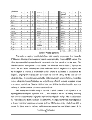 Parent Attorney Trial Notebook
173
Identified Practice Concerns
This section is organized consistent with how a child protective services case flows through the
DFCS system. It begins with a discussion ofsystemic concerns identified throughout DFCS practice. What
follows is a more detailed narrative of specific concerns within the three specialized practice areas: Child
Protective Services Investigations (“CPS”); Ongoing Child Protective Services Cases (“Ongoing”); and
Foster Care. CPS entails the investigative phase that follows a report of alleged abuse or neglect. Once
the investigation is complete, a determination is made whether to substantiate or unsubstantiate the
allegation. Ongoing CPS involves active supervision and work with a family after the case has been
substantiated but a determination was made that the children could safely remain in the home. Foster Care
involves substantiated cases ofchild abuse and neglectdeemed sufficiently serious to necessitate removal
of the children from the home. While the child is in foster care, DFCS works with and provides services to
the family so that when possible the children may return home.
OCA investigators identified many of the same or similar concerns in DFCS practices in this
reporting period as compared to previous years. Of note, however, is that DFCS is currently addressing
many ofthese issues and we have highlighted improvements and positive changes in the discussion below.
The systemic concerns identified below are derived from OCA investigations and reflectobserved practices
as detailed in individual case closure summaries. Until now, OCA has been limited in its technical ability to
compile this data in a manner that lends itself to aggregate analysis in a more detailed manner. In this
Chattahooch
ee 1 1
10
0 Haralson 1 Spalding 15 3 20
Chattooga 3 2 66 Harris 1
Stephen
s 4 2 50
Cherokee 8 4 50 Hart 2 Tattnall 1
Clayton 5 2 40 Henry 13 2 15 Telfair 1 1
10
0
Cobb 11 Houston 9 2 22 Tift 2
Coffee 1 1
10
0 Irw in 1 Troup 2
Colquitt 2 Jackson 2 2
10
0 Union 5 3 60
Cow eta 5 2 40 Jasper 2 Upson 1 1
10
0
Craw ford 3 Jenkins 1 Walker 1
Crisp 1 Jones 3 Ware 1
Daw son 1 Lamar 3 2 67 Warren 1
DeKalb 17 6 35 Laurens 3 1 33 Wayne 1
Dodge 4 Low ndes 4 1 25 White 3
Dougherty 3 1 33 Lumpkin 2 Whitfield 2 1 50
Douglas 7 3 43
Meriw eth
er 2 1 50 Wilkes 1 1
10
0
Effingham 2 Mitchell 2 Worth 2 1 50
Totals 367 106 29
 