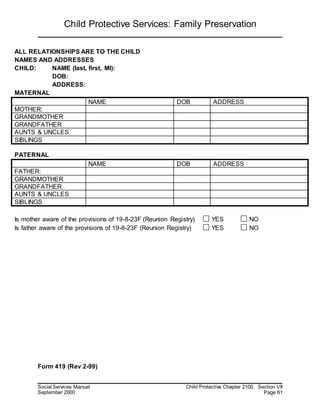 Child Protective Services: Family Preservation
Social Services Manual Child Protective Chapter 2100, Section VII
September 2000 Page 61
Form 419 (Rev 2-99)
ALL RELATIONSHIPS ARE TO THE CHILD
NAMES AND ADDRESSES
CHILD: NAME (last, first, MI):
DOB:
ADDRESS:
MATERNAL
NAME DOB ADDRESS
MOTHER:
GRANDMOTHER
GRANDFATHER
AUNTS & UNCLES
SIBLINGS
PATERNAL
NAME DOB ADDRESS
FATHER:
GRANDMOTHER
GRANDFATHER
AUNTS & UNCLES
SIBLINGS
Is mother aware of the provisions of 19-8-23F (Reunion Registry) YES NO
Is father aware of the provisions of 19-8-23F (Reunion Registry) YES NO
 
