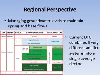 Regional Perspective
• Managing groundwater levels to maintain
  spring and base flows

                               • Current DFC
                                 combines 3 very
                                 different aquifer
                                 systems into a
                                 single average
                                 decline
 