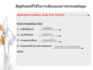 ั       ี่ ้
สญลักษณ์ทใชในการเขียนแผนภาพกระแสข ้อมูล

 ั
สญลักษณ์กระแสข ้อมูล (Data Flow Symbol)


ตัวอย่างกระแสข ้อมูล ได ้แก่

      ั่ ื้ ิ
1) ใบสงซอสนค ้า

2) ใบเสร็จรับเงิน

               ึ
3) เกรดของนั กศกษา

      ่
4) ใบสงของทีผานการตรวจสอบแล ้ว
            ่ ่

เป็ นต ้น
 