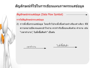 ั       ี่ ้
สญลักษณ์ทใชในการเขียนแผนภาพกระแสข ้อมูล

 ั
สญลักษณ์กระแสข ้อมูล (Data Flow Symbol)
     ้ ั
การใชสญลักษณ์กระแสข ้อมูล
2) การตั ้ง ช ื่อ กระแสข อ มู ล โดยทั่ ว ไปจะตั ง ช ื่อ ด ว ยค าเพี ย งค าเดี ย ว ที่ ม ี
                         ้                      ้         ้
    ความหมายชั ด เจนและเข ้าใจง่า ย ควรก ากั บ ช อ บนเส นด ้วย ค านาม เช ่น
                                                 ื่     ้
                    ั่ ื้ ิ
    “เวลาทางาน”, ใบสงซอสนค ้า” เป็ นต ้น
 