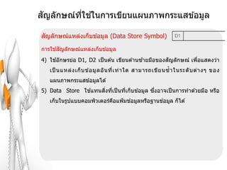 ั       ี่ ้
สญลักษณ์ทใชในการเขียนแผนภาพกระแสข ้อมูล

 ั
สญลักษณ์แหล่งเก็บข ้อมูล (Data Store Symbol)
     ้ ั
การใชสญลักษณ์แหล่งเก็บข ้อมูล
     ้                                    ้        ั
4) ใชอักษรย่อ D1, D2 เป็ นต ้น เขียนด ้านซายมือของสญลักษณ์ เพือแสดงว่า
                                                              ่
   เป็ นแหล่ ง เก็ บ ข ้อมู ล อั น ที่ เ ท่ า ใด สามารถเขีย นซ้ า ในระดั บ ต่ า งๆ ของ
   แผนภาพกระแสข ้อมูลได ้
                ้   ิ่ ่                   ึ่
5) Data Store ใชแทนสงทีเป็ นทีเก็บข ้อมูล ซงอาจเป็ นการทาด ้วยมือ หรือ
                              ่
   เก็บในรูปแบบคอมพิวเตอร์คอแฟ้ มข ้อมูลหรือฐานข ้อมูล ก็ได ้
                           ื
 