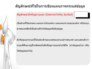 ั       ี่ ้
สญลักษณ์ทใชในการเขียนแผนภาพกระแสข ้อมูล

 ั        ิ่ ่ ่
สญลักษณ์ สงทีอยูภายนอก (External Entity Symbol)


      ่   ่ ้
เป็ นสวนทีใชแทนคน แผนกภายในองค์กร และแผนกภายนอกองค์กร หรือระบบ

          ่ ่      ่
สารสนเทศอืนทีเป็ นสวนทีจะให ้ข ้อมูลหรือรับข ้อมูล
                       ่



 ิ่ ่               ้
สงทีอยู่นอกระบบนี้ใชแสดงถึงขอบเขตของระบบสารสนเทศ และแสดงถึงว่า

      ่ ึ                   ิ่ ่ ่
ระบบทีศกษาอยูนี้จะติดต่อกับสงทีอยูภายนอกด ้วยวิธใด (นาข ้อมูลเข ้ามา หรือ
             ่                                  ี

ได ้ข ้อมูลออกไป)
 