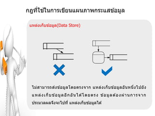 ่ ้
กฎทีใชในการเขียนแผนภาพกระแสข ้อมูล

 แหล่งเก็บข ้อมูล(Data Store)




  ไม่ ส ามารถส่ง ข ้อมูล โดยตรงจาก แหล่ง เก็ บ ข ้อมูล อั น หนึ่ง ไปยั ง
  แ ห ล่ ง เ ก็ บ ข อ มู ล อี ก อั น ได โ ด ย ต ร ง ข อ มู ล ต อ ง ผ่ า น ก า ร จ า ก
                    ้                   ้             ้        ้
  ประมวลผลจึงจะไปที่ แหล่งเก็บข ้อมูลได ้
 