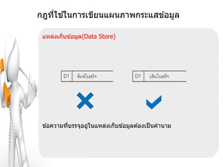 ่ ้
กฎทีใชในการเขียนแผนภาพกระแสข ้อมูล

 แหล่งเก็บข ้อมูล(Data Store)




 ข ้อความทีบรรจุอยูในแหล่งเก็บข ้อมูลต ้องเป็ นคานาม
           ่       ่
 