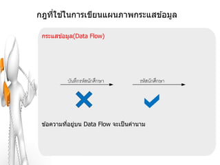 ่ ้
กฎทีใชในการเขียนแผนภาพกระแสข ้อมูล

 กระแสข ้อมูล(Data Flow)




 ข ้อความทีอยูบน Data Flow จะเป็ นคานาม
           ่ ่
 