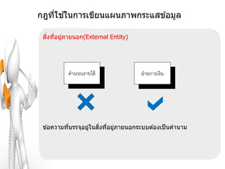 ่ ้
กฎทีใชในการเขียนแผนภาพกระแสข ้อมูล

  ิ่ ่ ่
 สงทีอยูภายนอก(External Entity)




           ่       ่  ิ่ ่ ่
 ข ้อความทีบรรจุอยูในสงทีอยูภายนอกระบบต ้องเป็ นคานาม
 