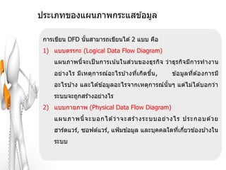 ประเภทของแผนภาพกระแสข ้อมูล

 การเขียน DFD นันสามารถเขียนได ้ 2 แบบ คือ
                ้
 1) แบบตรรกะ (Logical Data Flow Diagram)
     แผนภาพนี้จ ะเป็ นการเน ้นในส่วนของธุร กิจ ว่าธุร กิจ มีการท างาน
     อย่า งไร มีเ หตุก ารณ์ อ ะไรบ ้างที่เ กิด ขึน ,
                                                 ้     ข ้อมูล ที่ต ้องการมี
     อะไรบ ้าง และได ้ข ้อมูลอะไรจากเหตุการณ์นันๆ แต่ไม่ได ้บอกว่า
                                               ้
     ระบบจะถูกสร ้างอย่างไร
 2) แบบกายภาพ (Physical Data Flow Diagram)
     แผนภาพนี้ จ ะบอกได ว่ า จะสร า งระบบอย่ า งไร ประกอบด ว ย
                        ้         ้                        ้
     ฮาร์ดแวร์, ซอฟต์แวร์, แฟ้ มข ้อมูล และบุคคลใดทีเกียวข ้องบ ้างใน
                                                    ่ ่
     ระบบ
 