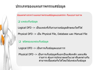 ประเภทของแผนภาพกระแสข ้อมูล

ข ้อแตกต่างระหว่างแผนภาพกระแสข ้อมูลแบบตรรกะ กับแบบกายภาพ

  แหล่งเก็บข ้อมูล

 Logical DFD -> เป็ นแหล่งทีเก็บรวบรวมข ้อมูลลักษณะใดก็ได ้
                            ่

 Physical DFD -> เป็ น Physical File, Database และ Manual File

  ชนิดของแหล่งเก็บข ้อมูล

 Logical DFD -> เป็ นการเก็บข ้อมูลแบบถาวร

 Physical DFD -> เป็ นการเก็บข ้อมูลทีแยกเป็ นแฟ้ มหลัก และแฟ้ ม
                                      ่
                  รายการ ต ้องการประมวลผลในเวลาทีแตกต่างกัน
                                                        ่
                             ื่                 ้
                  สามารถเชอมต่อกันได ้โดยใชแหล่งเก็บข ้อมูล
 
