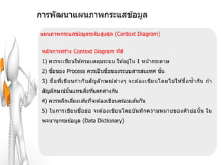 การพัฒนาแผนภาพกระแสข ้อมูล

แผนภาพกระแสข ้อมูลระดับสูงสุด (Context Diagram)


 หลักการสร ้าง Context Diagram ทีด ี
                                 ่
 1) ควรจะเขียนให ้ครอบคลุมระบบ ให ้อยูใน 1 หน ้ากระดาษ
                                      ่
     ื่                    ื่
 2) ชอของ Process ควรเป็ นชอของระบบสารสนเทศ นั น
                                               ้
 3) ช ื่อ ที่เ ขีย นก ากั บ สั ญ ลั ก ษณ์ ต่ า งๆ จะต ้องเขีย นโดยไม่ ใ ห ้ช ื่อ ซ้ า กั น ถ ้า
  ั             ิ่ ่
 สญลักษณ์นันแทนสงทีแตกต่างกัน
           ้
                  ้ ่                   ้
 4) ควรหลีกเลียงเสนทีจะต ้องเขียนคร่อมเสนกัน
              ่
                 ื่
 5) ในการเขีย นช อ ย่อ จะต ้องเขีย นโดยบั น ทึก ความหมายของตั ว ย่อ นั ้น ใน
 พจนานุกรมข ้อมูล (Data Dictionary)
 