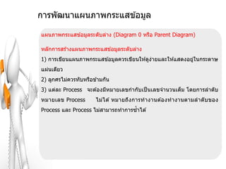 การพัฒนาแผนภาพกระแสข ้อมูล

แผนภาพกระแสข ้อมูลระดับล่าง (Diagram 0 หรือ Parent Diagram)

หลักการสร ้างแผนภาพกระแสข ้อมูลระดับล่าง
1) การเขียนแผนภาพกระแสข ้อมูลควรเขียนให ้ดูงายและให ้แสดงอยูในกระดาษ
                                            ่               ่
แผ่นเดียว
2) ลูกศรไม่ควรทับหรือข ้ามกัน
3) แต่ละ Process จะต ้องมีหมายเลขกากับเป็ นเลขจานวนเต็ม โดยการลาดับ
หมายเลข Process        ไม่ไ ด ้ หมายถึง การทางานต ้องทางานตามลาดับของ
Process และ Process ไม่สามารถทาการซ้าได ้
 