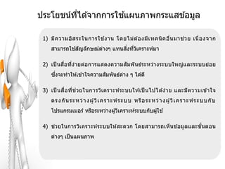 ้
ประโยชน์ทได ้จากการใชแผนภาพกระแสข ้อมูล
         ี่

 1) มีค วามอิส ระในการใช งาน โดยไม่ ต ้องมีเ ทคนิ ค อื่น มาช ่ ว ย เนื่ อ งจาก
                         ้
            ้ ั              ิ่ ่ ิ
    สามารถใชสญลักษณ์ตางๆ แทนสงทีวเคราะห์มา
                     ่

 2) เป็ นสอทีง่ายต่อการแสดงความสัมพั นธ์ระหว่างระบบใหญ่และระบบย่อ ย
          ื่ ่
     ึ่                   ั
    ซงจะทาให ้เข ้าใจความสมพันธ์ตาง ๆ ได ้ดี
                                 ่

 3) เป็ นส อ ที่ช ่ว ยในการวิเ คราะห์ร ะบบให ้เป็ นไปได ้ง่า ย และมีค วามเข ้าใจ
           ื่
    ตร ง กั น ระ ห ว่ า ง ผู ว ิ เ ค รา ะ ห์ ร ะบ บ ห รื อ ร ะ ห ว่ า ง ผู ว ิ เ ค ร า ะ ห์ ร ะ บ บ กั บ
                             ้                                             ้
    โปรแกรมเมอร์ หรือระหว่างผู ้วิเคราะห์ระบบกับผู ้ใช ้

     ่
 4) ชว ยในการวิเ คราะห์ร ะบบให ้สะดวก โดยสามารถเห็น ข ้อมูล และขัน ตอน
                                                                 ้
    ต่างๆ เป็ นแผนภาพ
 