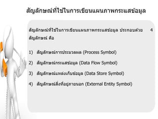 ั       ี่ ้
สญลักษณ์ทใชในการเขียนแผนภาพกระแสข ้อมูล


สัญลักษณ์ท ใช ในการเขียนแผนภาพกระแสข ้อมูล ประกอบด ้วย
           ี่ ้                                          4
 ั
สญลักษณ์ คือ


    ั
1) สญลักษณ์การประมวลผล (Process Symbol)

    ั
2) สญลักษณ์กระแสข ้อมูล (Data Flow Symbol)

    ั
3) สญลักษณ์แหล่งเก็บข ้อมูล (Data Store Symbol)

    ั       ิ่ ่ ่
4) สญลักษณ์สงทีอยูภายนอก (External Entity Symbol)
 