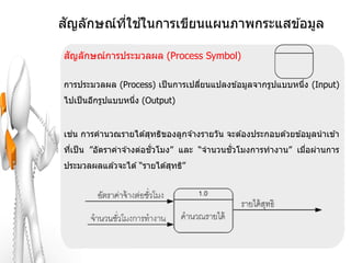 ั       ี่ ้
สญลักษณ์ทใชในการเขียนแผนภาพกระแสข ้อมูล

 ั
สญลักษณ์การประมวลผล (Process Symbol)

การประมวลผล (Process) เป็ นการเปลียนแปลงข ้อมูลจากรูปแบบหนึง (Input)
                                  ่                        ่
ไปเป็ นอีกรูปแบบหนึง (Output)
                   ่


  ่
เชน การคานวณรายได ้สุทธิของลูกจ ้างรายวัน จะต ้องประกอบด ้วยข ้อมูลนาเข ้า
                          ั่               ั่
ทีเป็ น ”อัตราค่าจ ้างต่อชวโมง” และ “จานวนชวโมงการทางาน” เมือผ่านการ
  ่                                                         ่
ประมวลผลแล ้วจะได ้ “รายได ้สุทธิ”
 
