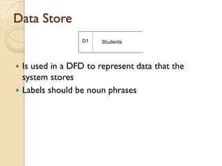 Data Store
                 D1    Students




 Is used in a DFD to represent data that the
  system stores
 Labels should be noun phrases
 