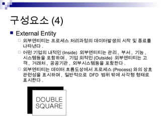 구성요소 (4)
   External Entity
     외부엔티티는 프로세스 처리과정의 데이터발생의 시작 및 종료를
      나타낸다 .
     어떤 기업의 내적인 (Inside) 외부엔티티는 관리 , 부서 , 기능 ,
      시스템등을 포함하며 , 기업 외적인 (Outside) 외부엔티티는 고
      객 , 거래처 , 공공기관 , 외부시스템등을 포함한다 .
     외부엔티티는 데이터 흐름도상에서 프로세스 (Process) 와의 상호
      관련성을 표시하며 , 일반적으로 DFD 범위 밖에 사각형 형태로
      표시한다 .
 