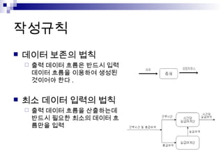 작성규칙
   데이터 보존의 법칙
       출력 데이터 흐름은 반드시 입력
        데이터 흐름을 이용하여 생성된
        것이어야 한다 .


   최소 데이터 입력의 법칙
       출력 데이터 흐름을 산출하는데
        반드시 필요한 최소의 데이터 흐
        름만을 입력
 