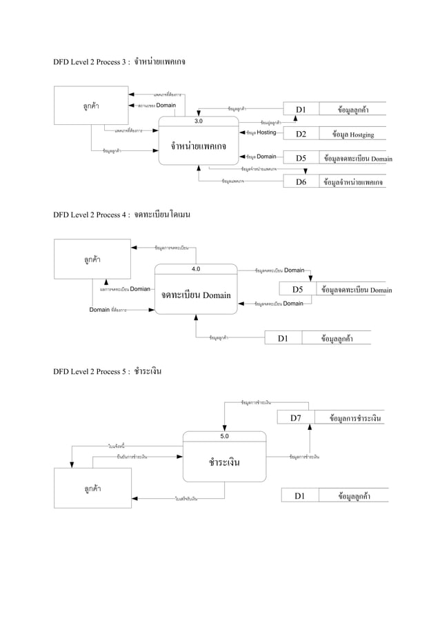 ตัวอย่าง DFD level 1 | PDF