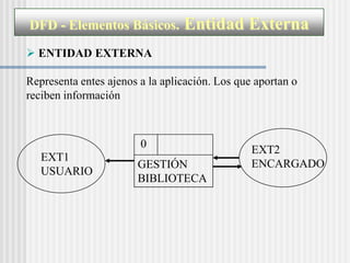 DFD - Elementos Básicos.         Entidad Externa
 ENTIDAD EXTERNA

Representa entes ajenos a la aplicación. Los que aportan o
reciben información



                        0                       EXT2
   EXT1
                       GESTIÓN                  ENCARGADO
   USUARIO
                       BIBLIOTECA
 