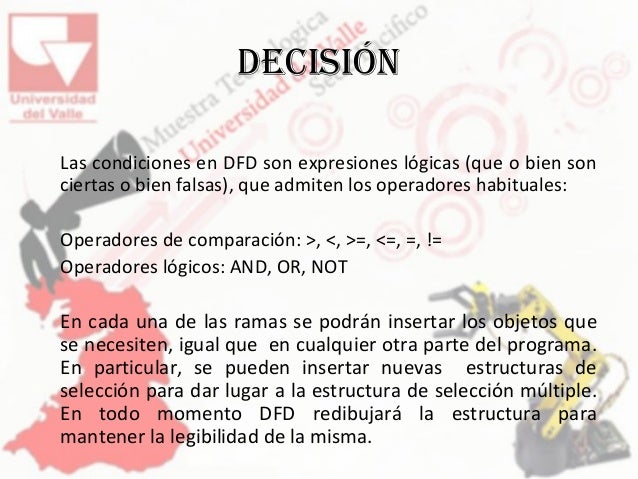Diagrama de Flujo de Datos