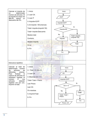 Capítulo: 1.3 Diagramas. 
6 
Calcular el importe de un determinado número de artículos. Si el importe es mayor de $60.00, aplicar un descuento del 5%. 
1.-Inicio 
2.-Leer CA 
3.-Leer P 
4.-Importe=CA*P 
5.-Si importe > 60 entonces 
Total= importe-(importe*.05) 
Total= importe-Descuento 
Mostrar total 
Contrario 
Mostrar importe 
Fin si 
6.-Fin 
Estructura repetitiva 
Calcular el total de determinado número de artículos de diferentes precios. Para finalizar la captura de artículos es necesario ingresar el número 0. Los artículos deberán registrar uno por uno. Imprimir el total. 
1.-Inicio 
2.- Total = 0, CA = 0 
3.-Leer CA 
4.-Mientras CA <> 0 
Total= Total + Precio 
Leer Precio 
Leer CA 
Fin mientras 
5.-ImprimirTotal 
6.-Fin 
Inicio 
CA,P 
Importe=CA*P 
Importe>60 
Importe 
Total= importe - (importe*.05) 
Total 
Fin 
No 
Si 
Inicio 
CA 
Importe=CA*P 
CA <> 0 
Total= Total + Precio 
Fin 
No 
Si 
Precio, CA 
Total  