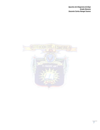 Apuntes de Diagrama de flujo 
Grado Noveno 
Docente Carlos Rangel Suarez 
Capítulo: 1.3 Diagramas. 
7 

