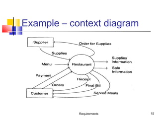Data Flow Diagram and USe Case Diagram | PPT