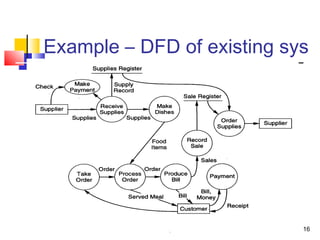 Difference Between Data Flow Diagram And Use Case Diagram Da