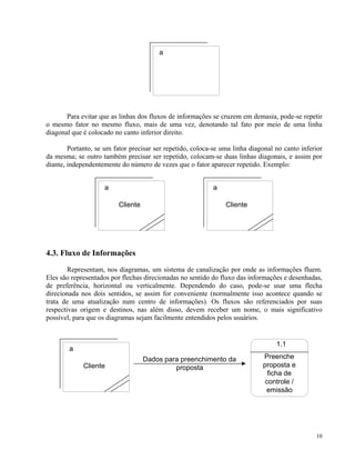 a
Para evitar que as linhas dos fluxos de informações se cruzem em demasia, pode-se repetir
o mesmo fator no mesmo fluxo, mais de uma vez, denotando tal fato por meio de uma linha
diagonal que é colocado no canto inferior direito.
Portanto, se um fator precisar ser repetido, coloca-se uma linha diagonal no canto inferior
da mesma; se outro também precisar ser repetido, colocam-se duas linhas diagonais, e assim por
diante, independentemente do número de vezes que o fator aparecer repetido. Exemplo:
a
Cliente
a
Cliente
4.3. Fluxo de Informações
Representam, nos diagramas, um sistema de canalização por onde as informações fluem.
Eles são representados por flechas direcionadas no sentido do fluxo das informações e desenhadas,
de preferência, horizontal ou verticalmente. Dependendo do caso, pode-se usar uma flecha
direcionada nos dois sentidos, se assim for conveniente (normalmente isso acontece quando se
trata de uma atualização num centro de informações). Os fluxos são referenciados por suas
respectivas origem e destinos, nas além disso, devem receber um nome, o mais significativo
possível, para que os diagramas sejam facilmente entendidos pelos usuários.
a
Cliente
1.1
Preenche
proposta e
ficha de
controle /
emissão
Dados para preenchimento da
proposta
10
 