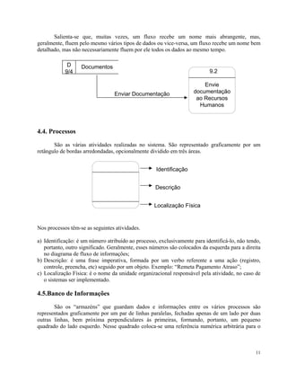 Salienta-se que, muitas vezes, um fluxo recebe um nome mais abrangente, mas,
geralmente, fluem pelo mesmo vários tipos de dados ou vice-versa, um fluxo recebe um nome bem
detalhado, mas não necessariamente fluem por ele todos os dados ao mesmo tempo.
9.2
Envie
documentação
ao Recursos
Humanos
D
9/4
Documentos
Enviar Documentação
4.4. Processos
São as várias atividades realizadas no sistema. São representado graficamente por um
retângulo de bordas arredondadas, opcionalmente dividido em três áreas.
Identificação
Descrição
Localização Física
Nos processos têm-se as seguintes atividades.
a) Identificação: é um número atribuído ao processo, exclusivamente para identificá-lo, não tendo,
portanto, outro significado. Geralmente, esses números são colocados da esquerda para a direita
no diagrama de fluxo de informações;
b) Descrição: é uma frase imperativa, formada por um verbo referente a uma ação (registro,
controle, preencha, etc) seguido por um objeto. Exemplo: “Remeta Pagamento Atraso”;
c) Localização Física: é o nome da unidade organizacional responsável pela atividade, no caso de
o sistemas ser implementado.
4.5.Banco de Informações
São os “armazéns” que guardam dados e informações entre os vários processos são
representados graficamente por um par de linhas paralelas, fechadas apenas de um lado por duas
outras linhas, bem próxima perpendiculares às primeiras, formando, portanto, um pequeno
quadrado do lado esquerdo. Nesse quadrado coloca-se uma referência numérica arbitrária para o
11
 