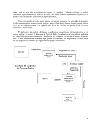 dados, uma vez que não há nenhum mecanismo de checagem. Embora o método de análise
estruturada seja fundamentado no fluxo de dados, sua ênfase está nos componentes do processo, e
a análise de dados recebe apenas uma atenção secundária.
as, e a especificação dever ser dividida em partes fáceis de serem
entendidas e modificadas.
diagrama de fluxo de dados
m um diagrama de estrutura que representa um projeto estruturado.
Uma outra melhoria básica que a análise estruturada apresenta é a aplicação do princípio
dividir para conquistar ao processo de análise e à especificação do sistema. O processo de análise
dever ser dividido em etap
Os defensores da análise estruturada consideram a especificação estruturada como o elo
entre a análise e o projeto. O diagrama de fluxo de dados é usado como a base sobre a qual deve
ser construído um projeto estruturado e finalmente um programa estruturado. Contudo, é preciso
muita fé para complementar a falta de rigor quando se transforma um
e
associar
pagamento à
fatura
Cliente
4.8
Contas a receberD3
Detalhe da fatura
Pagamento da fatura
Pagamento
Condensar
pagamento e
depositar no
banco
Banco
Cotrole de
caixa /
Faturamento
Financeiro
Depósito
Detalhe do
Pagamento
Exemplo de Diagrama
de Fluxo de Dados
14
 