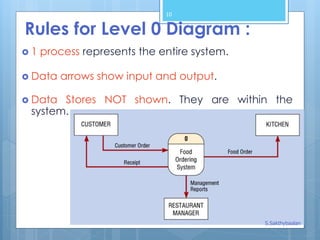 Data Flow Diagram_DFD | PPTX