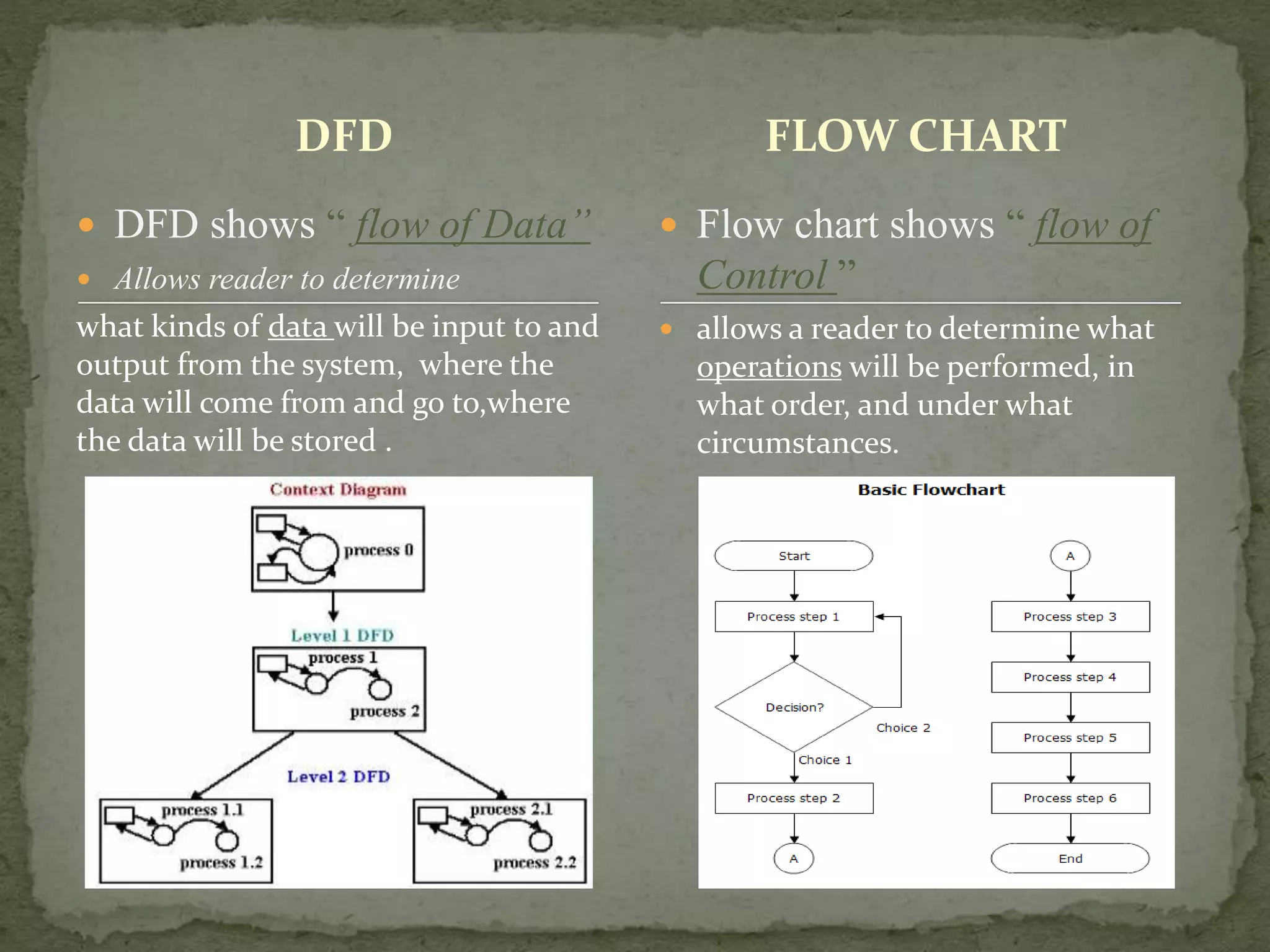 DFD
 DFD shows “ flow of Data”
 Allows reader to determine
what kinds of data will be input to and
output from the system, where the
data will come from and go to,where
the data will be stored .
FLOW CHART
 Flow chart shows “ flow of
Control ”
 allows a reader to determine what
operations will be performed, in
what order, and under what
circumstances.
 