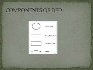 Data Flow Diagram | PPTX