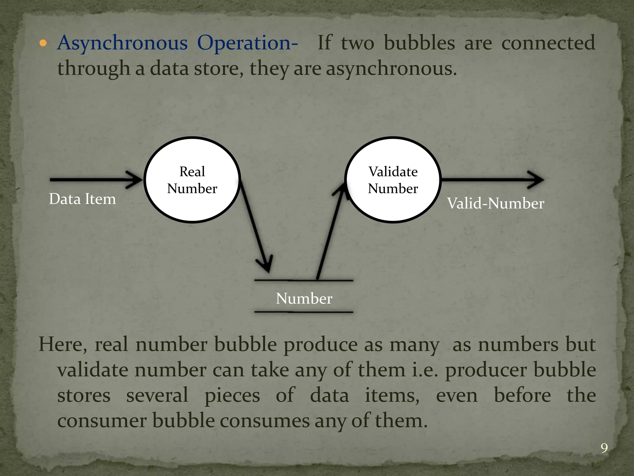  Asynchronous Operation- If two bubbles are connected
through a data store, they are asynchronous.
Here, real number bubble produce as many as numbers but
validate number can take any of them i.e. producer bubble
stores several pieces of data items, even before the
consumer bubble consumes any of them.
Real
Number
Validate
Number
Data Item
Number
Valid-Number
9
 