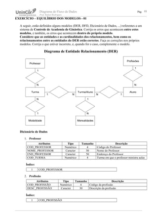 Diagrama de Fluxo de Dados Pág.
Prof. Rafael Rodrigues
EXERCÍCIO – EQUILÍBRIO DOS MODELOS - 01
A seguir, estão definidos alguns modelos (DER, DFD, Dicionário de Dados, ...) referentes a um
sistema de Controle de Academia de Ginástica. Corrija os erros que acontecem entre estes
modelos, e também, os erros que acontecem dentro do próprio modelo.
Considere que as entidades e as cardinalidades dos relacionamentos, bem como os
relacionamentos entre as entidades do DER estão corretos. Faça as correções nos próprios
modelos. Corrija o que estiver incorreto, e, quando for o caso, complemente o modelo.
Diagrama de Entidade Relacionamento (DER)
Dicionário de Dados
1. Professor
Atributos Tipo Tamanho Descrição
COD_PROFESSOR Numérico 4 Código do Professor
NOME_PROFESSOR Caracter 50 Nome do Professor
END_PROFESSOR Caracter 50 Endereço do Professor
COD_TURMA Numérico 4 Turma em que o professor ministra aulas
Índice:
1 COD_PROFESSOR
2. Profissão
Atributos Tipo Tamanho Descrição
COD_PROFISSÃO Numérico 4 Código da profissão
DESC_PROFISSÃO Caracter 30 Descrição da profissão
Índice:
1 COD_PROFISSÃO
11
Professor
Turma
Modalidade
N
1
N
1
Turma/Aluno Aluno
Profissões
Mensalidades
N1 N 1
1
N
N
1
 