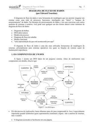Diagrama de Fluxo de Dados Pág.
Prof. Rafael Rodrigues
DIAGRAMA DE FLUXO DE DADOS
(por Edward Yourdon)
O diagrama de fluxo de dados é uma ferramenta de modelagem que nos permite imaginar um
sistema como uma rede de processos funcionais, interligados por "dutos" e "tanques de
armazenamento" de dados. Na literatura do processamento de dados, e em suas conversas com outros
analistas de sistemas e usuários, você pode usar qualquer um dos termos abaixo como sinônimo de
diagrama de fluxo de dados:
• Diagrama de bolhas
• DFD (abreviatura)
• Modelo de processo
• Diagrama de fluxo de trabalho
• Modelo funcional
• "uma representação do que está acontecendo por aqui"
O diagrama de fluxo de dados é uma das mais utilizadas ferramentas de modelagem de
sistemas, principalmente para sistemas operativos nos quais as funções do sistema sejam de
fundamental importância.
1. OS COMPONENTES DE UM DFD
A figura 1 mostra um DFD típico de um pequeno sistema. Antes de analisarmos seus
componentes em detalhe, observe que:
Figura 1 – Um DFD típico
• Ele não precisa de explicações; basta olharmos para ele para compreendê-lo. Isso é especialmente
importante quando lembramos quem supostamente examinará a figura - não o analista de sistemas,
mas o usuário.
• O diagrama acomoda-se facilmente em uma página.
2
CLIENTES
1.
RECEBER
PEDIDOS
PEDIDOS
FATURAS
CLIENTES
informações
de
cobranças
nome do cliente,
endereço do cliente
pedidos
pedidos
inválidos
detalhes de
pedidos
DEPÓSITO
2.
REMETER
LIVROS
livros
detalhes de
remessas
CLIENTES
livros
3.
COLETAR
PAGAMEN-
TOS
pagamentos,
consultas
faturas,
declarações
detalhes de
faturas
nome do cliente,
endereço do cliente
 