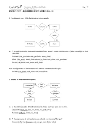 Diagrama de Fluxo de Dados Pág.
Prof. Rafael Rodrigues
EXERCÍCIOS – EQUILÍBRIO DOS MODELOS – 03
1. Considerando que o DER abaixo está correto, responda:
a) O dicionário de dados para as entidades Profissão, Aluno e Turma está incorreto. Aponte e explique os erros
cometidos.
Profissão {cod_profissão, desc_profissão, nome_aluno}
Aluno {cod_aluno, nome_aluno, endereço_aluno, fone_aluno, desc_profissao}
Turma {cod_turma, desc_turma, cod_aluno}
b) A chave primária da tabela abaixo está definida corretamente? Por quê?
Tur/Alu {cod_turma, cod_aluno, nota, frequência}
2. Baseado no modelo abaixo responda:
a) O dicionário de dados definido abaixo está errado. Explique quais são os erros.
Orçamento {num_orc, data_orc, nome_pac, cod_serviço}
Paciente {cod_pac, nome_pac, fone}
b) A chave primária da tabela abaixo está definida corretamente? Por quê?
Orçamento/Serviço {cod_orc, cod_serviço, num_dente, valor}
22
Curso tur/curso Turma
Aluno
tur/alu
prof/aluProfissão
M
N
N1
N1
Orçamento Paciente
orç/
pac
Serviço
orc/
serv
N 1
N
M
Agenda
pac/
agenda
1
N
 