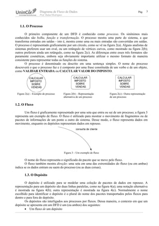 Diagrama de Fluxo de Dados Pág.
Prof. Rafael Rodrigues
1.1. O Processo
O primeiro componente de um DFD é conhecido como processo. Os sinônimos mais
conhecidos são bolha, função e transformação. O processo mostra uma parte do sistema, a que
transforma entradas em saídas - isto é, mostra como uma ou mais entradas são convertidas em saídas.
O processo é representado graficamente por um círculo, como se vê na figura 2(a). Alguns analistas de
sistemas preferem usar um oval, ou um retângulo de vértices curvos, como mostrado na figura 2(b);
outros preferem ainda um retângulo, como na figura 2(c). As diferenças entre esses três formatos são
puramente cosméticas, embora seja obviamente importante utilizar o mesmo formato de maneira
consistente para representar todas as funções do sistema.
O processo é denominado ou descrito em uma sentença simples. O nome do processo
descreverá o que o processo faz e é composto por uma frase constituída de um verbo e de um objeto,
como VALIDAR ENTRADA ou CALCULAR VALOR DO IMPOSTO.
1.2. O Fluxo
Um fluxo é graficamente representado por uma seta que entra ou sai de um processo; a figura 3
representa um exemplo de fluxo. O fluxo é utilizado para mostrar o movimento de fragmentos ou de
pacotes de informações de um ponto a outro do sistema. Desse modo, o fluxo representa dados em
movimento, enquanto os depósitos representam dados em repouso.
Figura 3 – Um exemplo de fluxo
O nome do fluxo representa o significado do pacote que se move pelo fluxo.
O fluxo também mostra direção: uma seta em uma das extremidades do fluxo (ou em ambas)
indica se os dados entram ou saem do processo (ou as duas coisas).
1.3. O Depósito
O depósito é utilizado para se modelar uma coleção de pacotes de dados em repouso. A
representação para um depósito são duas linhas paralelas, como na figura 4(a); uma notação alternativa
é mostrada na figura 4(b); outra representação é mostrada na figura 4(c). Normalmente o nome
escolhido para identificar o depósito é o plural do nome dos pacotes transportados pelos fluxos para
dentro e para fora do depósito.
Os depósitos são interligados aos processos por fluxos. Dessa maneira, o contexto em que um
depósito se apresenta em um DFD é um (ou ambos) dos seguintes:
• Um fluxo de um depósito
3
CALCULAR
IMPOSTO
SOBRE
VENDAS
CALCULAR
IMPOSTO
SOBRE
VENDAS
CALCULAR
IMPOSTO
SOBRE
VENDAS
Figura 2(a) – Exemplo de processo Figura 2(b) – Representação
alternativa de um processo
Figura 2(c) - Outra representação
de um processo
consulta de cliente
 