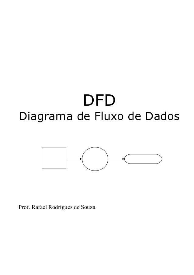 Diagrama De Fluxo De Dados Dfd