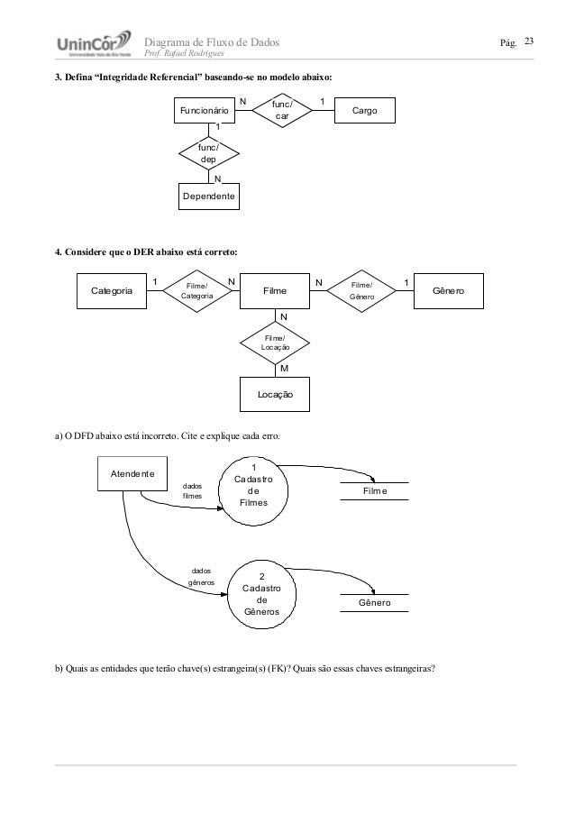 Diagrama De Fluxo De Dados Dfd
