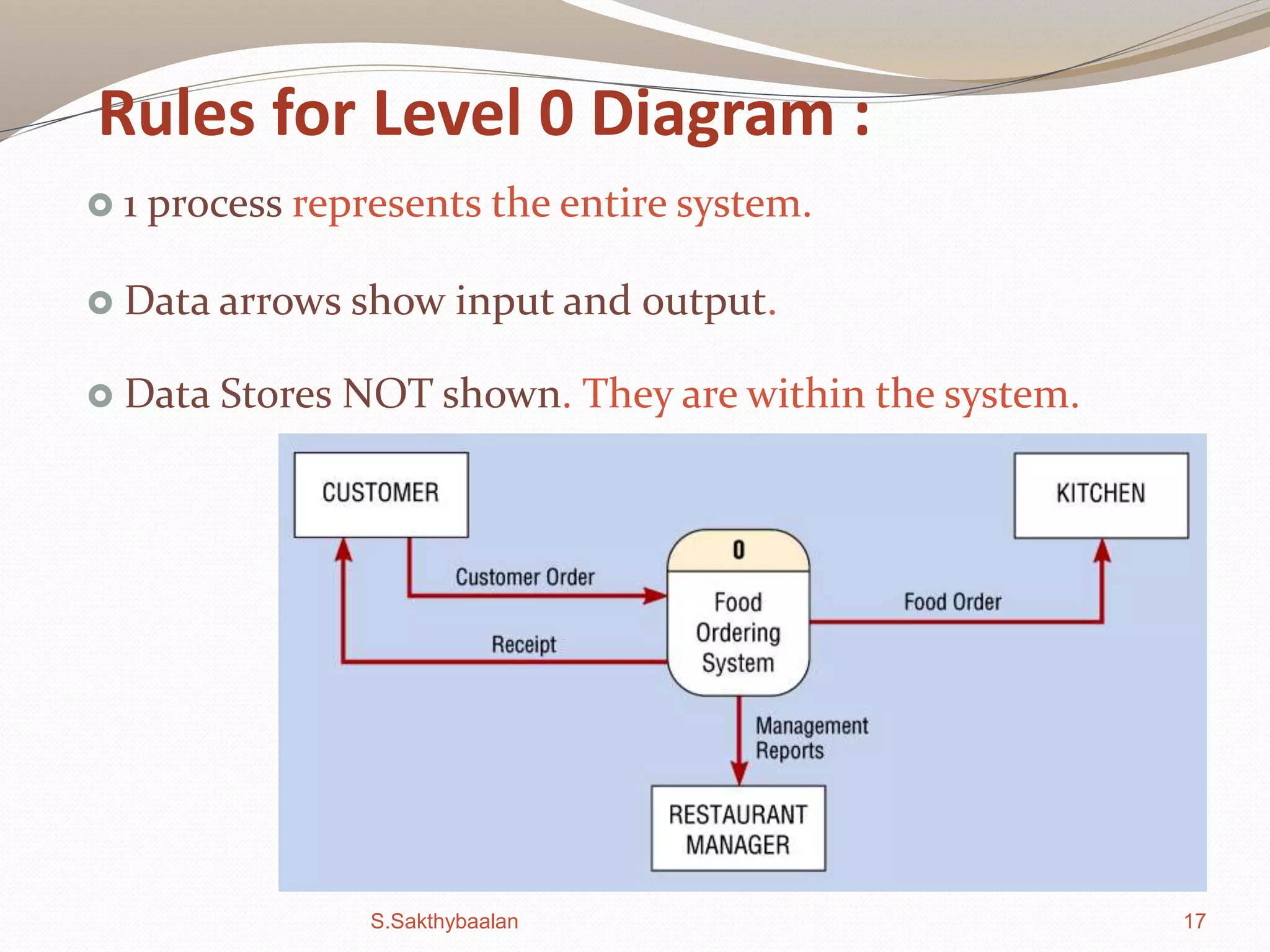Data Flow Diagrams | PPTX