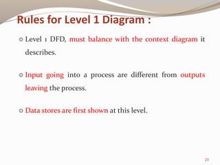 20
Rules for Level 1 Diagram :
 Level 1 DFD, must balance with the context diagram it
describes.
 Input going into a process are different from outputs
leaving the process.
 Data stores are first shown at this level.
 