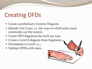 Creating DFDs
 Create a preliminary Context Diagram.
 Identify Use Cases, i.e. the ways in which users most
commonly use the system.
 Create DFD fragments for each use case.
 Create a Level 0 diagram from fragments.
 Decompose to Level 1,2,…
 Validate DFDs with users.
 