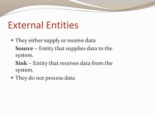External Entities
 They either supply or receive data
• Source – Entity that supplies data to the
system.
• Sink – Entity that receives data from the
system.
 They do not process data
 