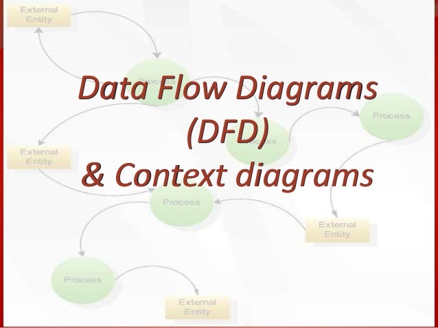 Data Flow Diagrams